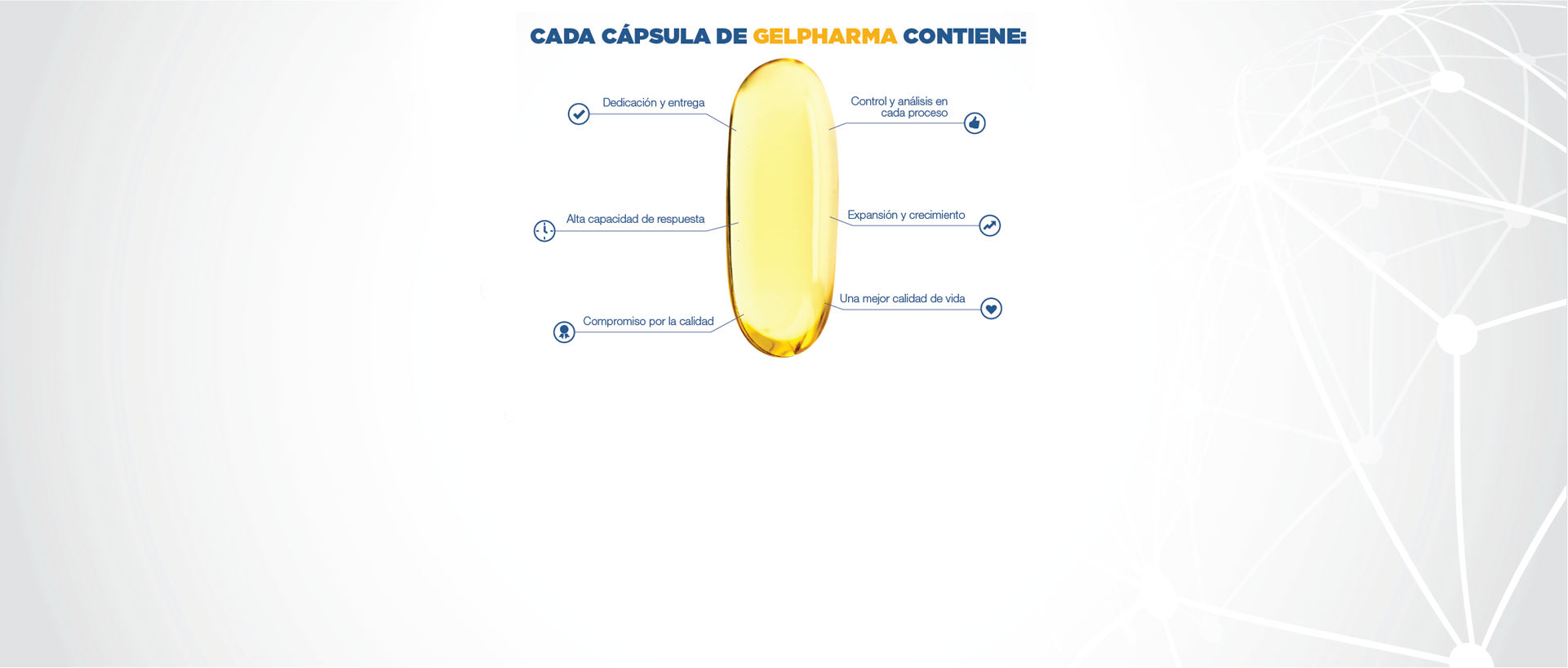 CADA CÁPSULA DE GELPHARMA CONTIENE:
